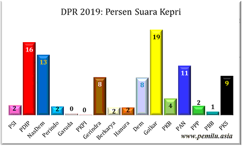 Kepri